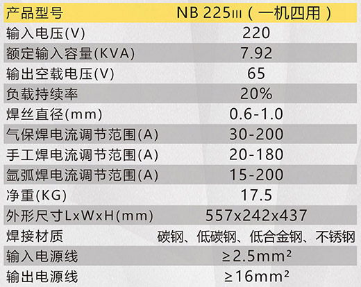 尊龙凯时NB 225???气保焊机手艺参数