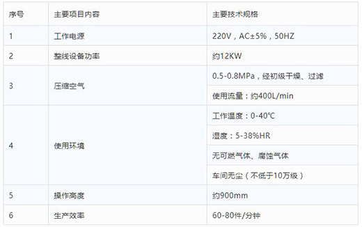 尊龙凯时全自动一拖二平面口罩机手艺参数