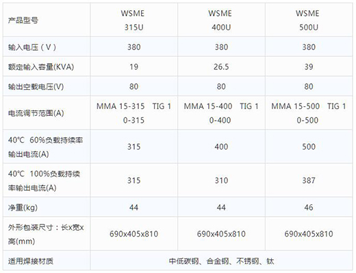 尊龙凯时智优WSME 315U/400U/500U数字焊机手艺参数